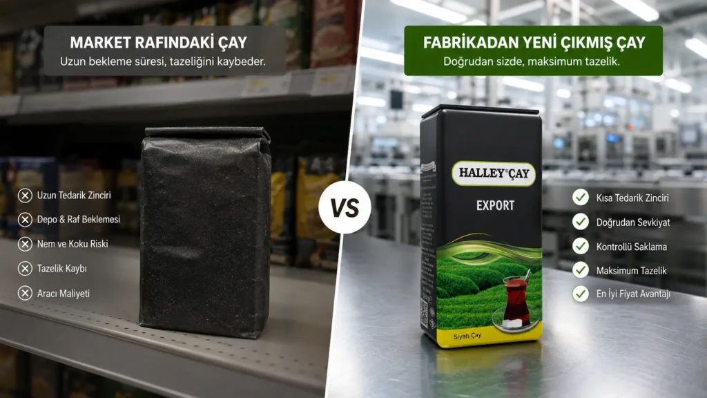 Doğrudan Fabrikadan Çay Almanın Avantajları